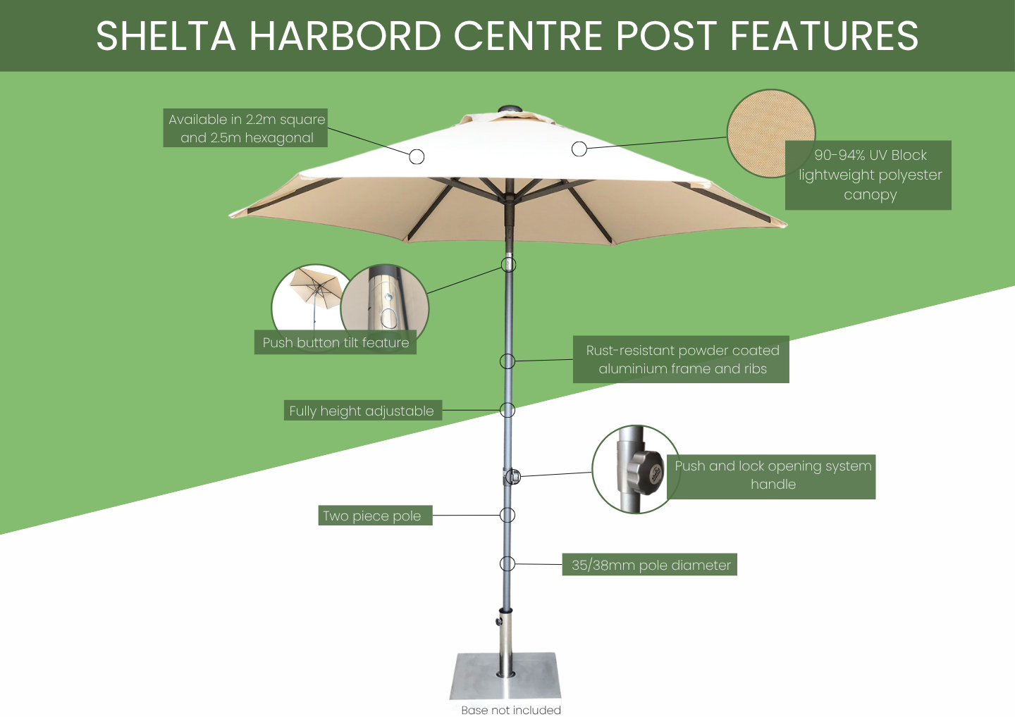 Infographic Harbord Centre post umbrella