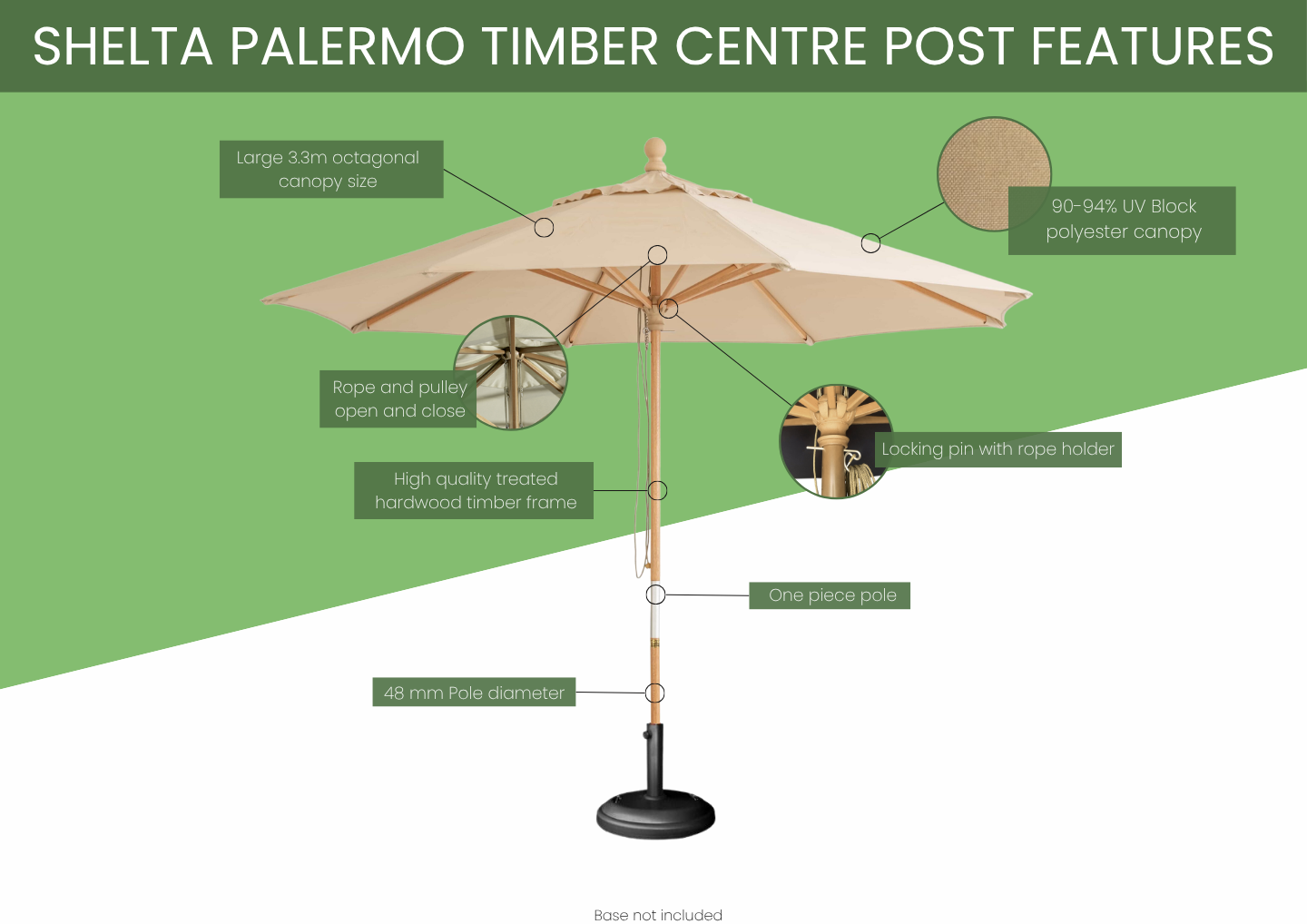 Palermo Infographic