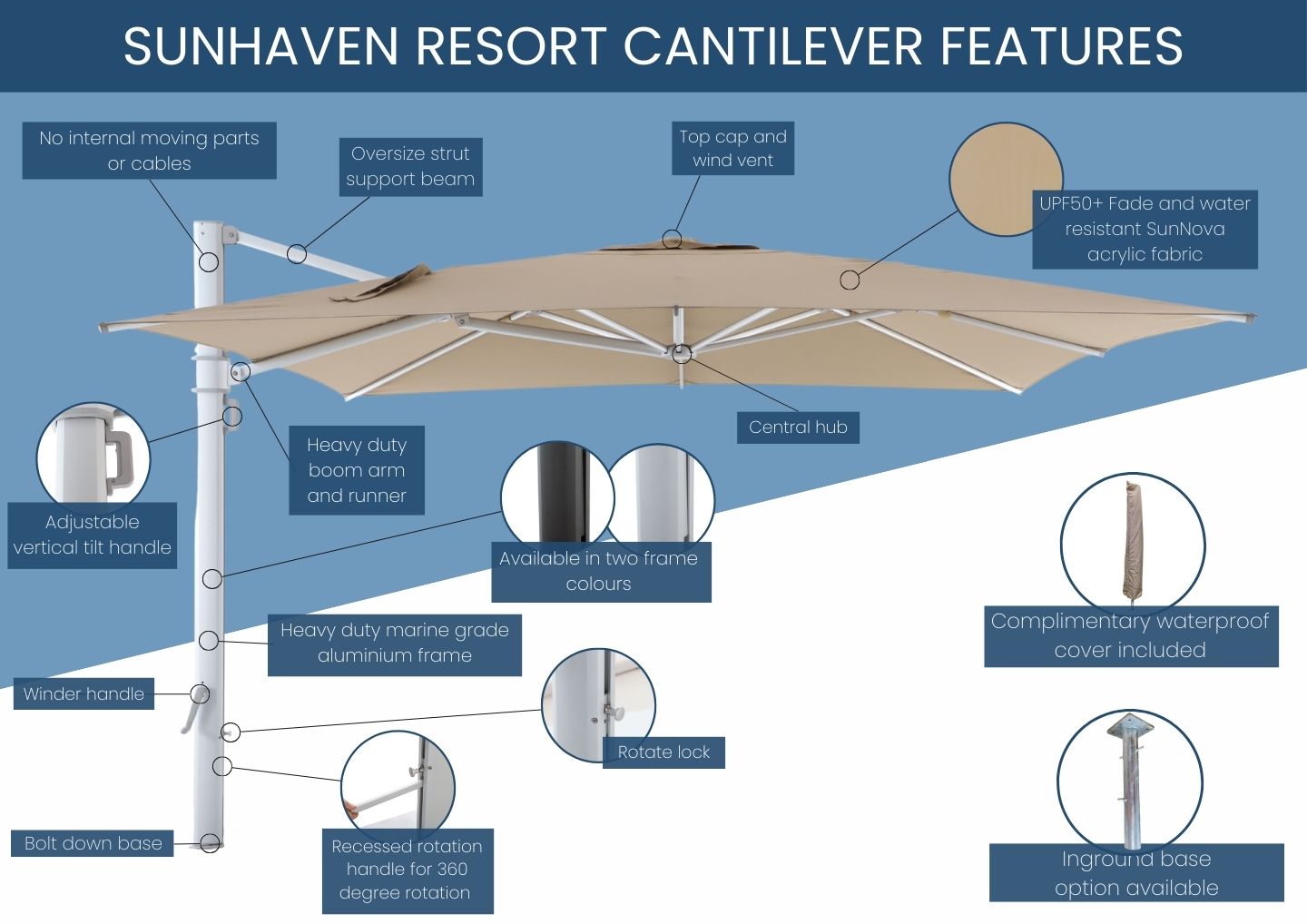 Sunhaven Resort Infographic