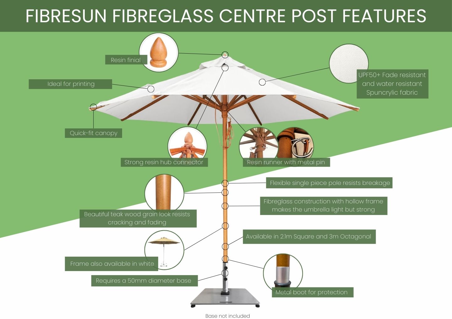 Fibresun Fibreglass Umbrella Infographic