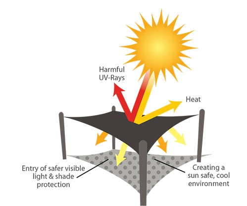 Solar protection 