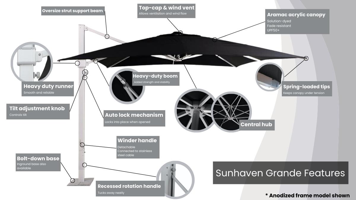 Sunhaven Grande Features - Cantilever Umbrella