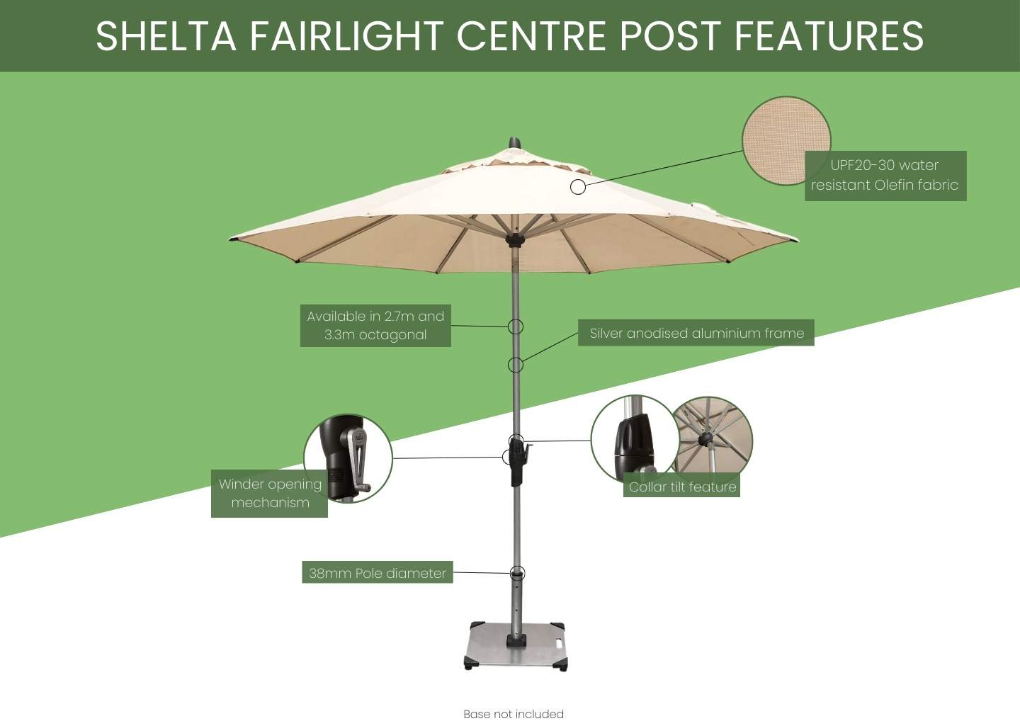 Infographic Fairlight Umbrella
