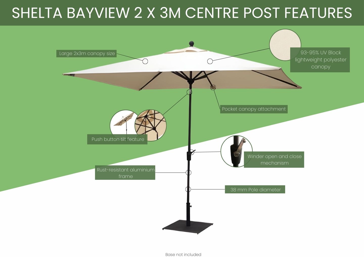 Infographic Bayview Umbrella