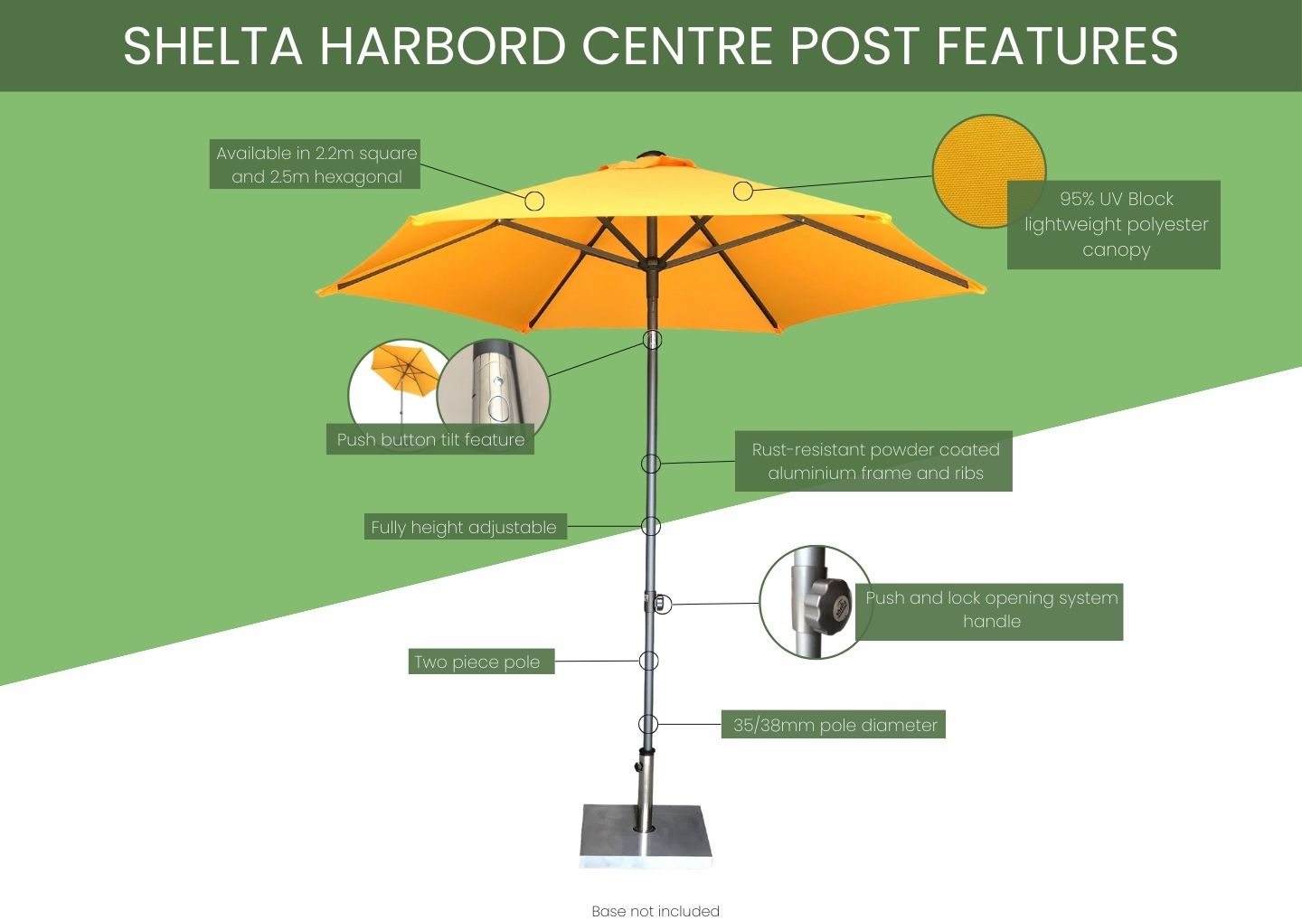 Infographic Harbord Centre post umbrella