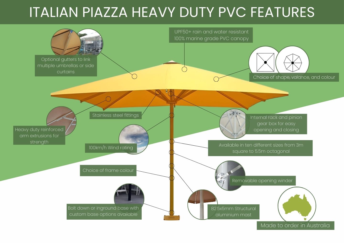 Infographic Italian Piazza Heavy Duty PVC Umbrella
