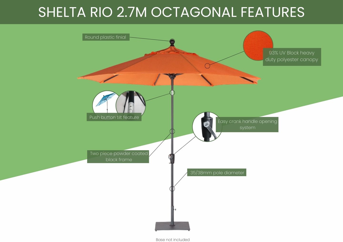 Infographic Rio Umbrella