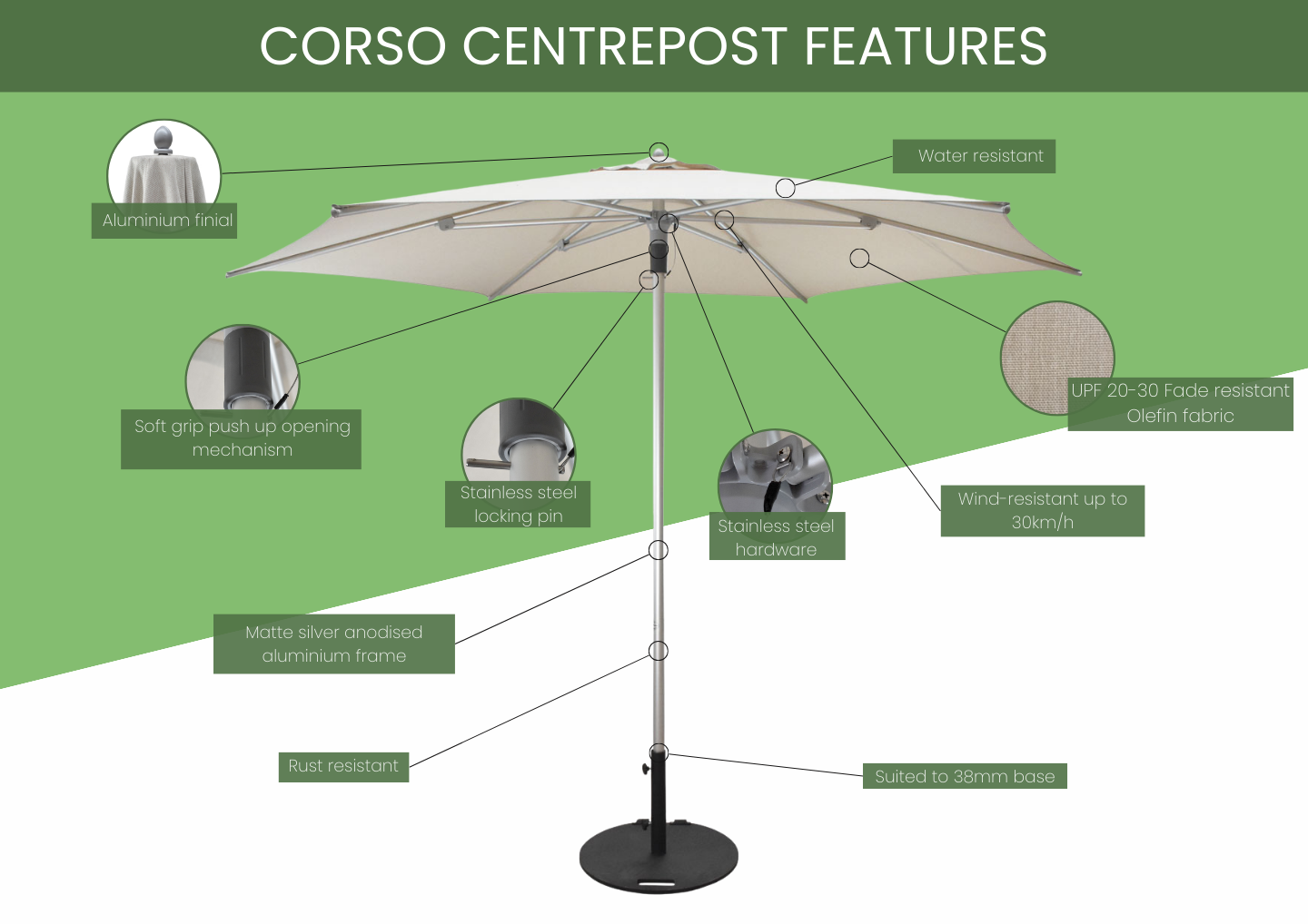 Corso 3.0m Hexagonal Umbrella infographic