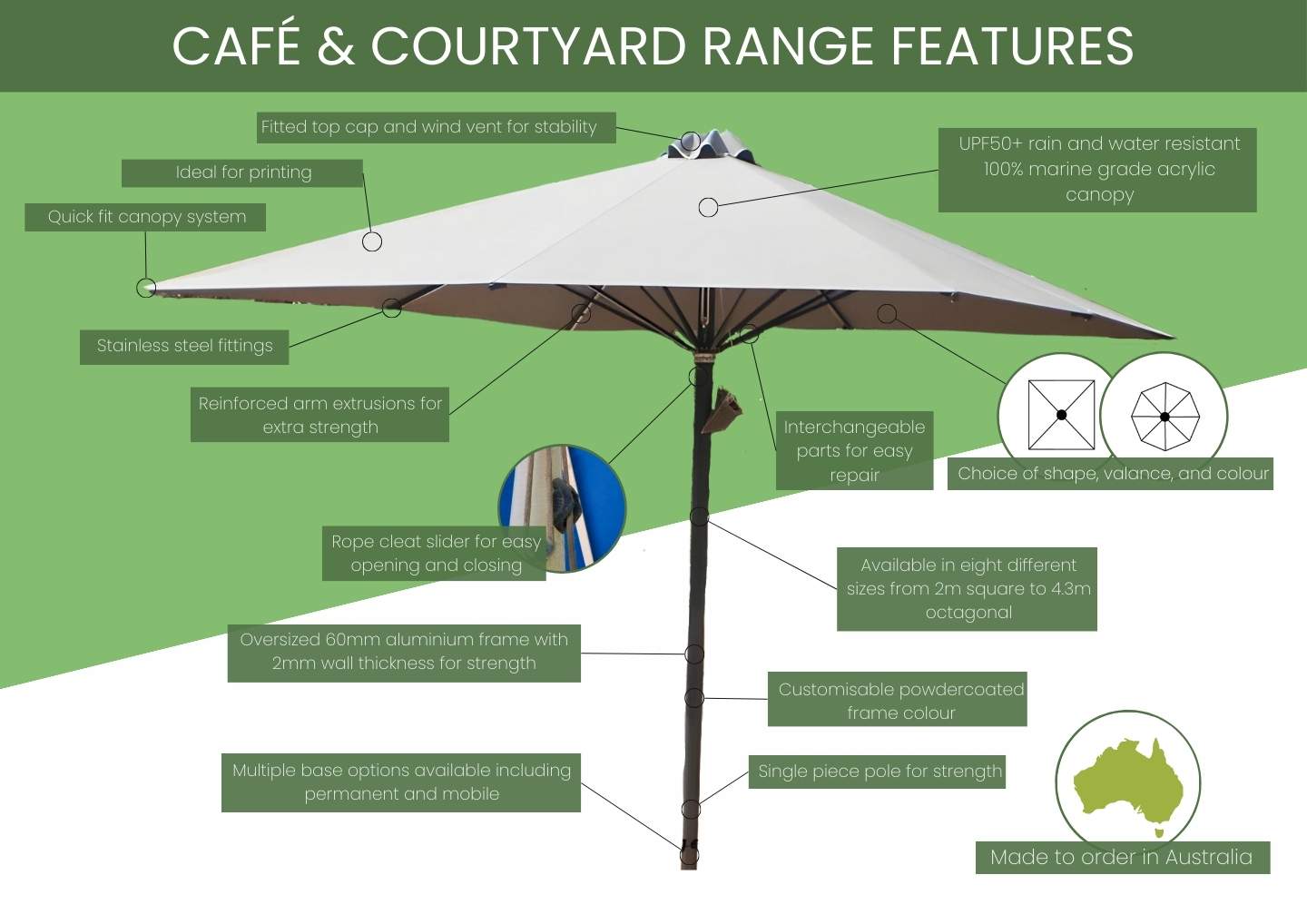 Cafe and Courtyard Infographic Umbrella