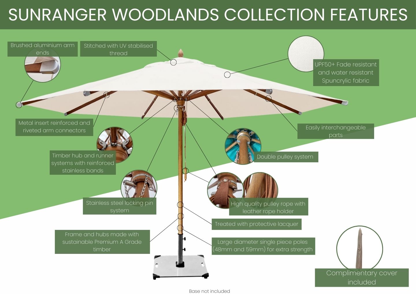 Woodlands Feature Infographic