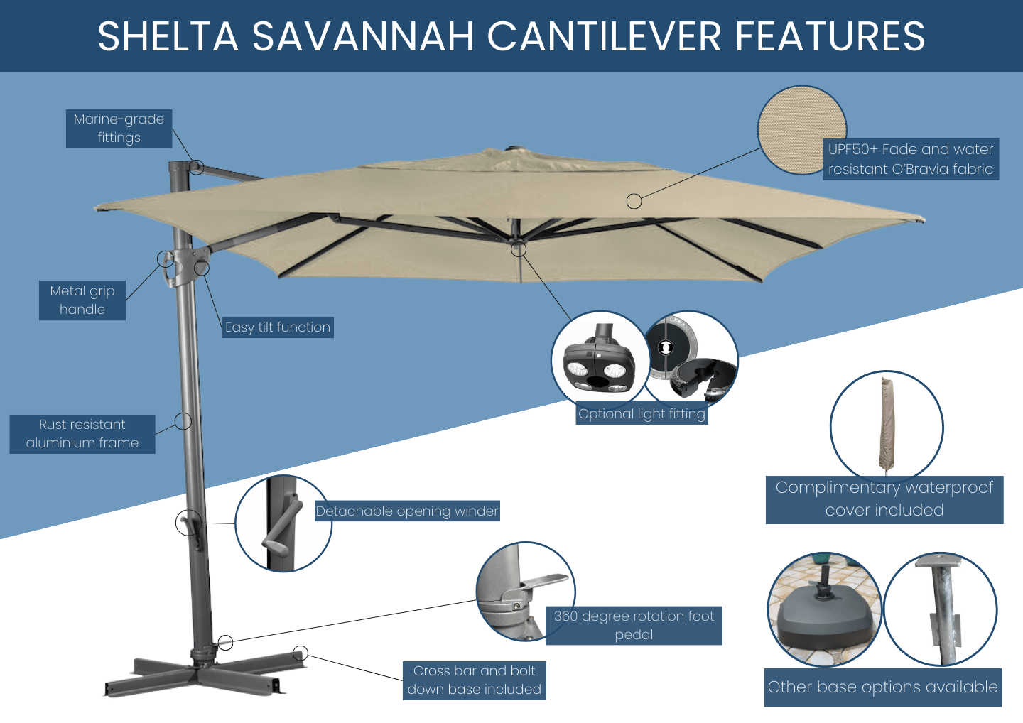 Savannah Cantilever Umbrella Features Infographic 